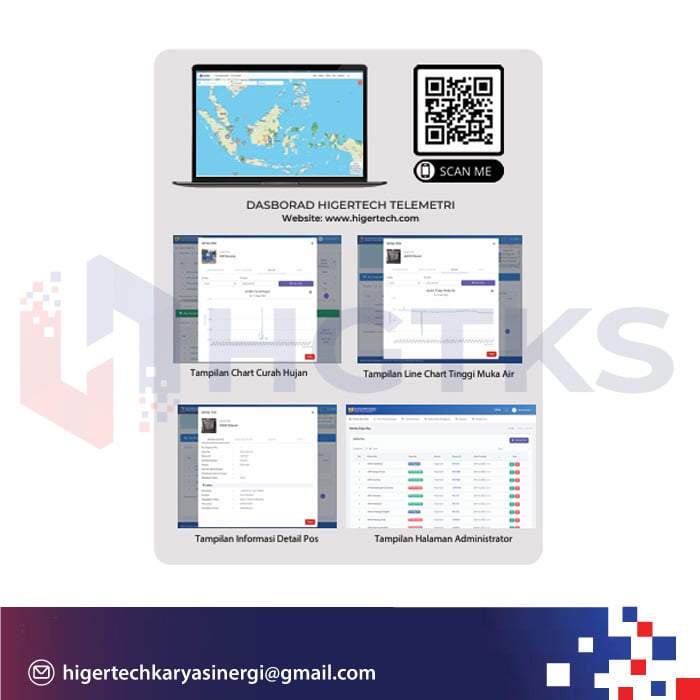 Website Sistem Informasi Hidrologi